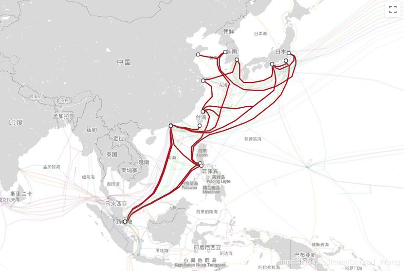 Submarine Optical Fiber (Fiber) Cable