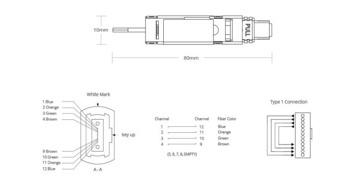 MTP/MPO Fiber Loopback Module